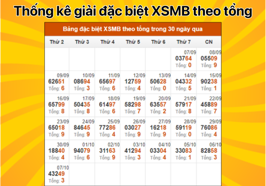 Dự đoán XSMB 8/10 - Dự đoán xổ số miền Bắc 08/10/2024 miễn phí